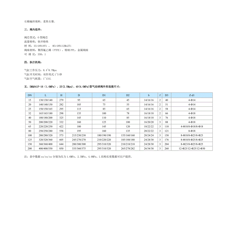 气动调节球阀._第2页