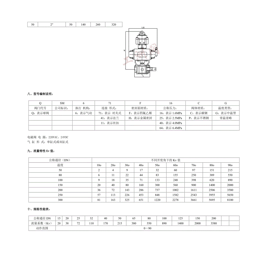 气动调节球阀._第4页