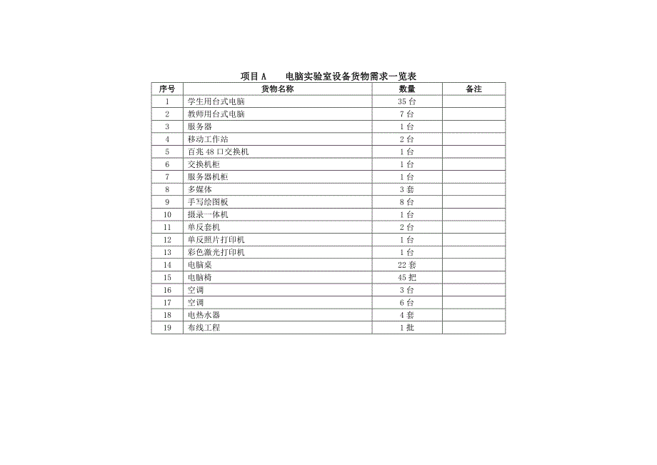 项目A 电脑实验室设备货物需求一览表._第1页