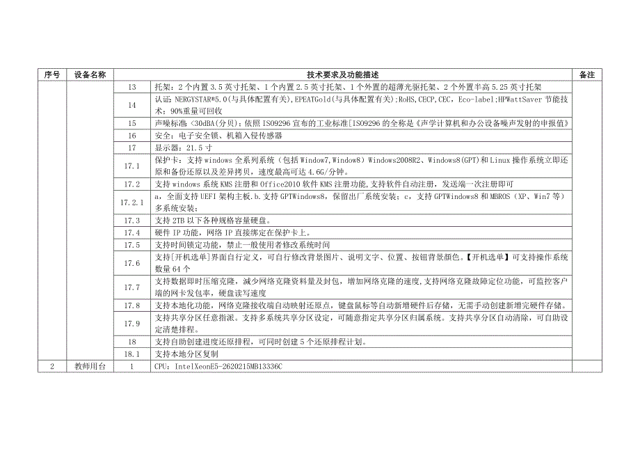 项目A 电脑实验室设备货物需求一览表._第3页