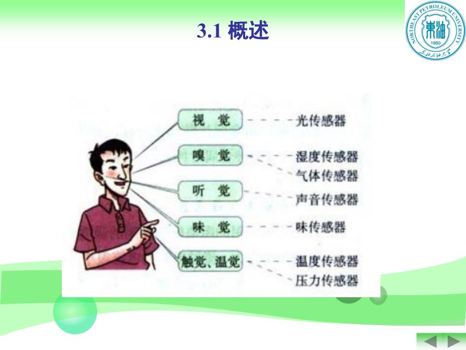 化工仪表自动化【第三章】概述及压力检测及仪表_第3页