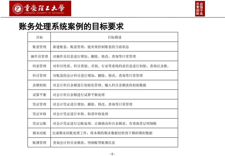 会计信息系统分析与设计02 《账务处理系统简化版【2014】》案例综述_第5页