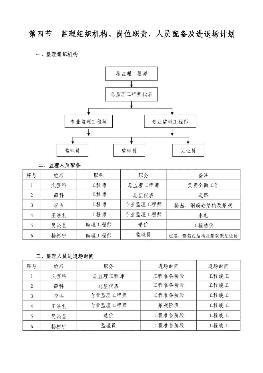 金山植物园监理规划_第5页