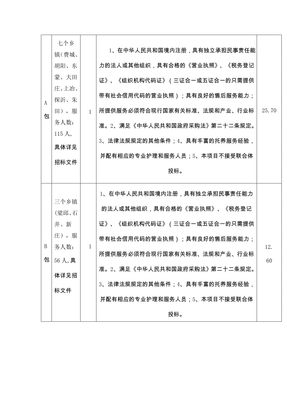 山东省费县残疾人联合会“阳光家园计划”-残疾人居家托养服务项目竞争性磋商文件_第4页