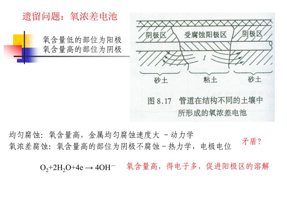 金属材料的耐蚀性能._第1页