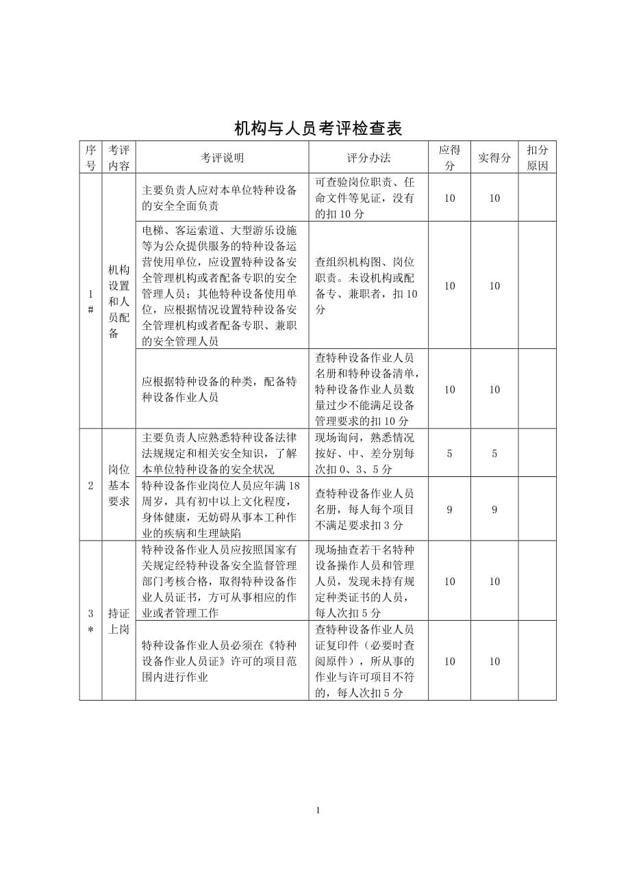 特种设备通用要求考评检查表[1]_第1页