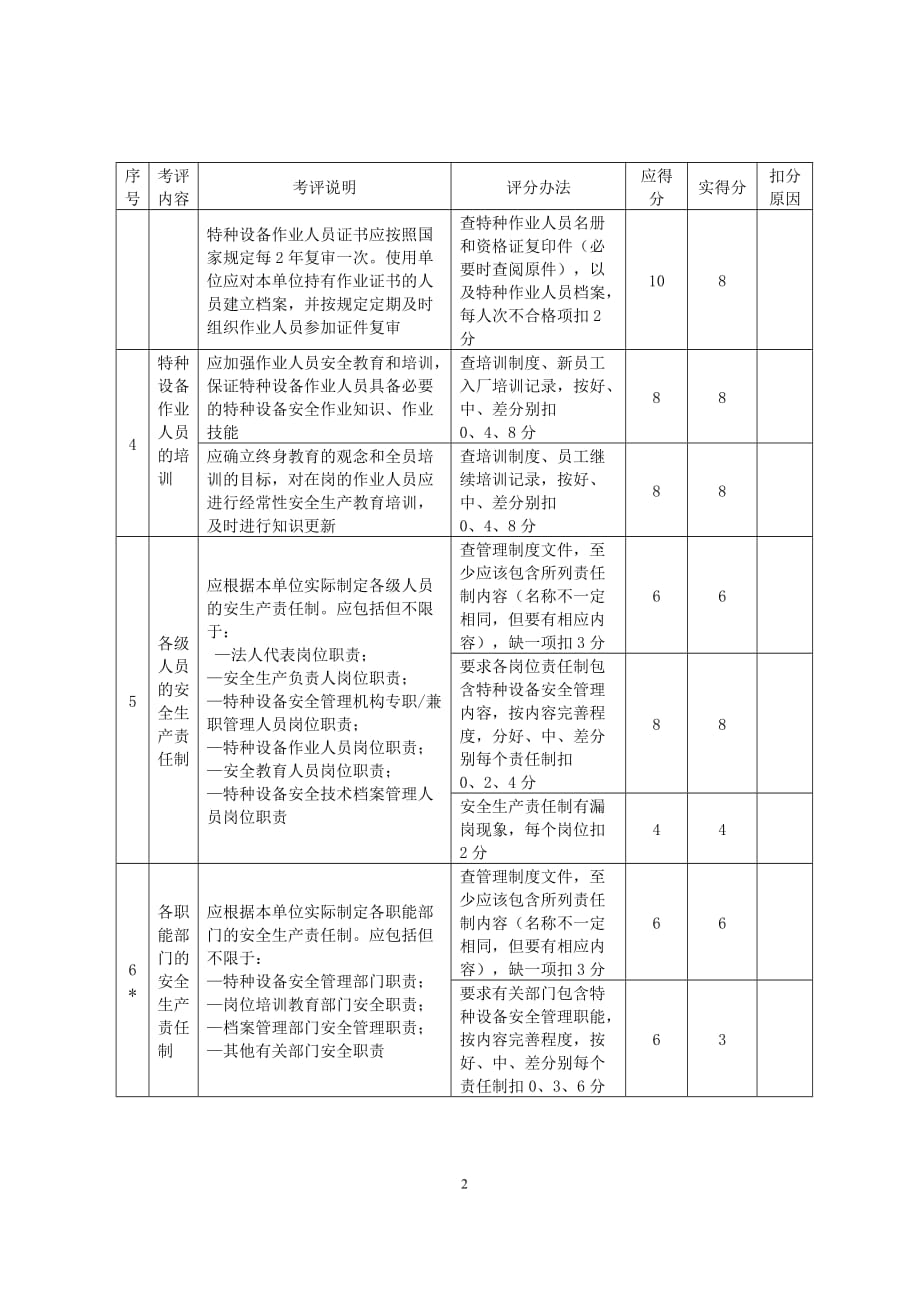 特种设备通用要求考评检查表[1]_第2页