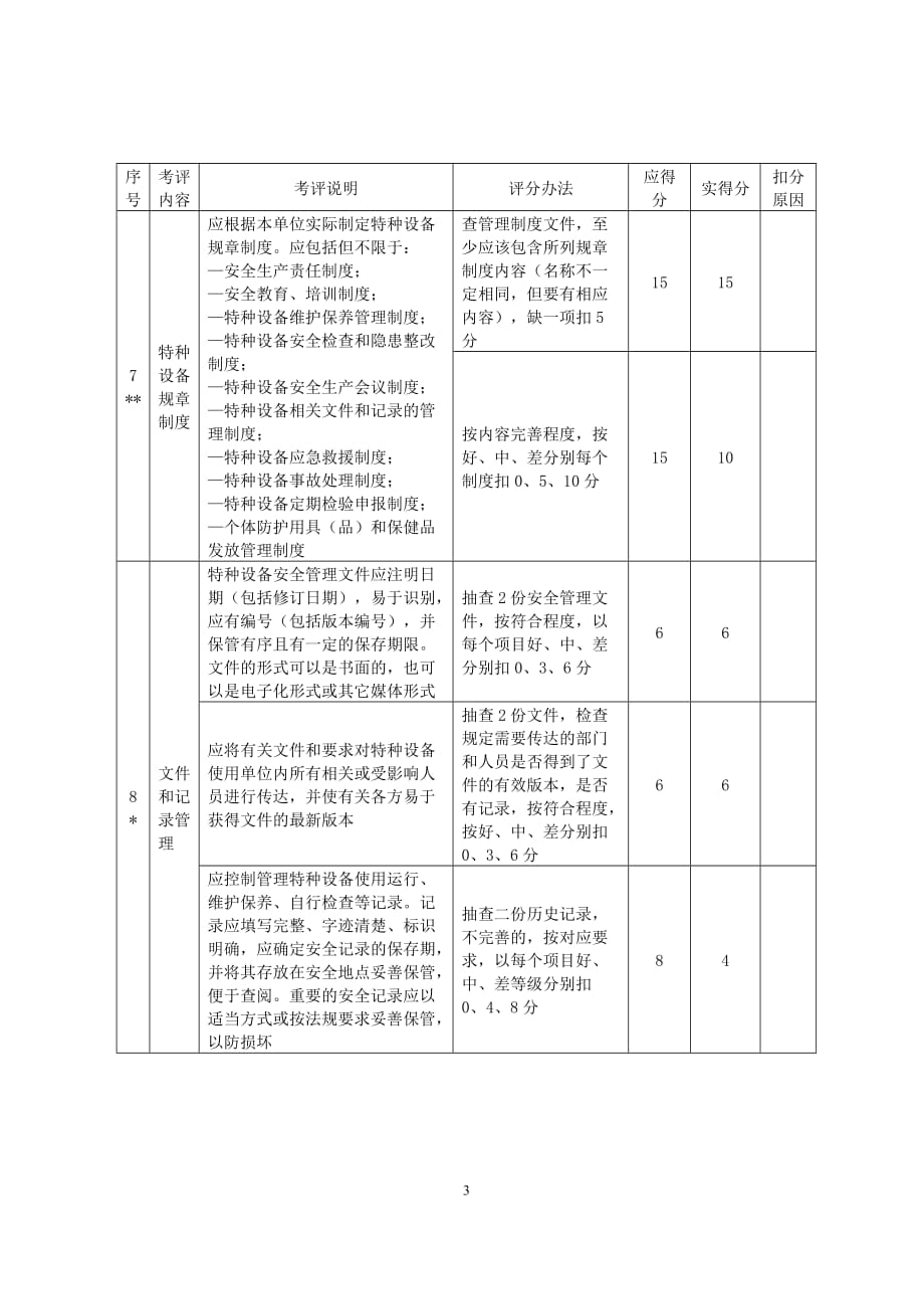 特种设备通用要求考评检查表[1]_第3页