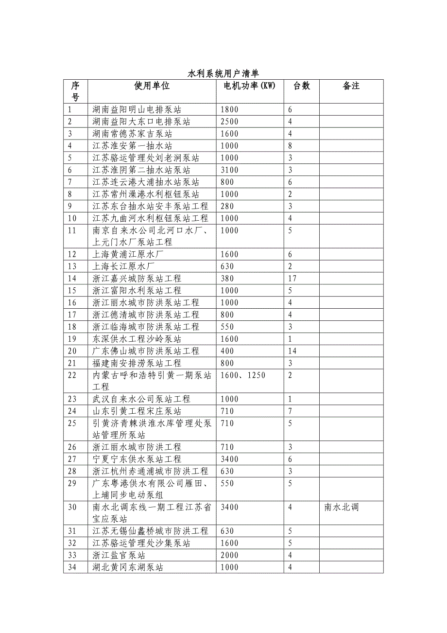 佛山励磁投标文件._第4页