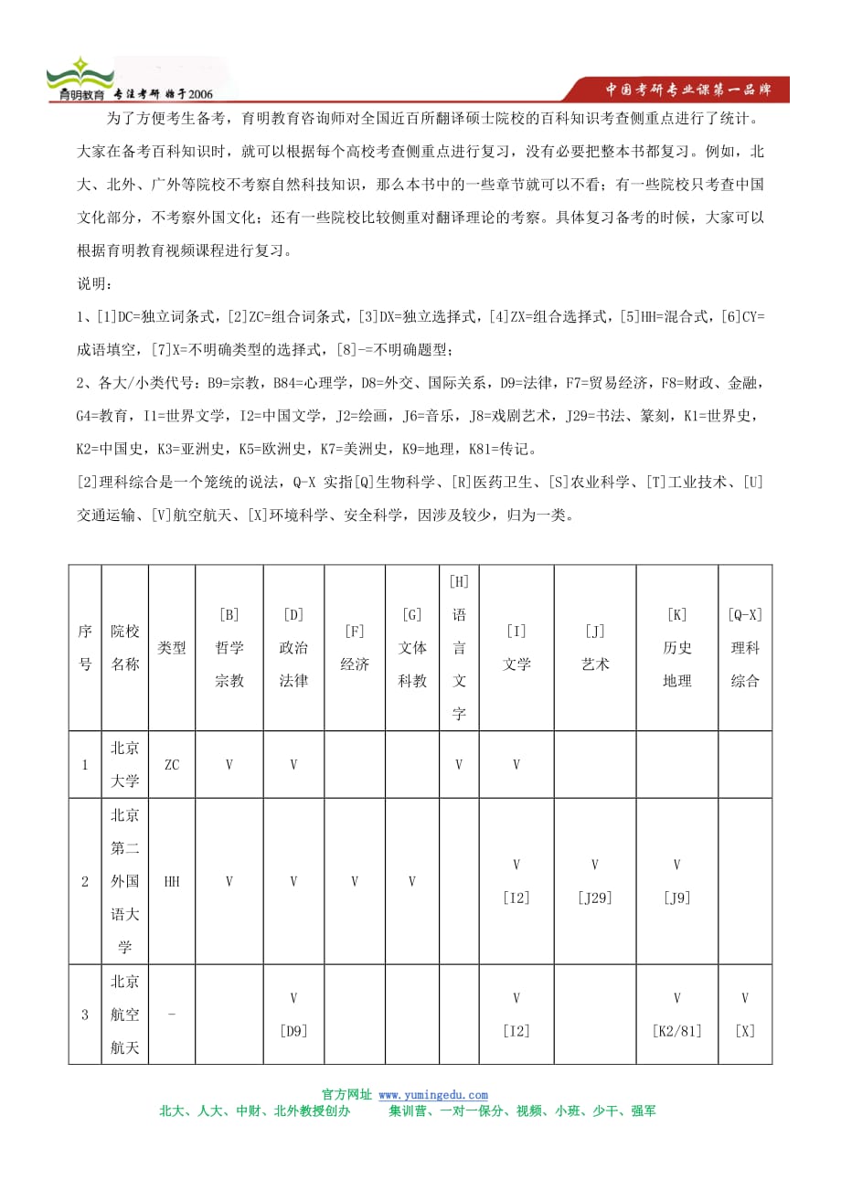 北京外国语大学百科知识考研真题_第4页