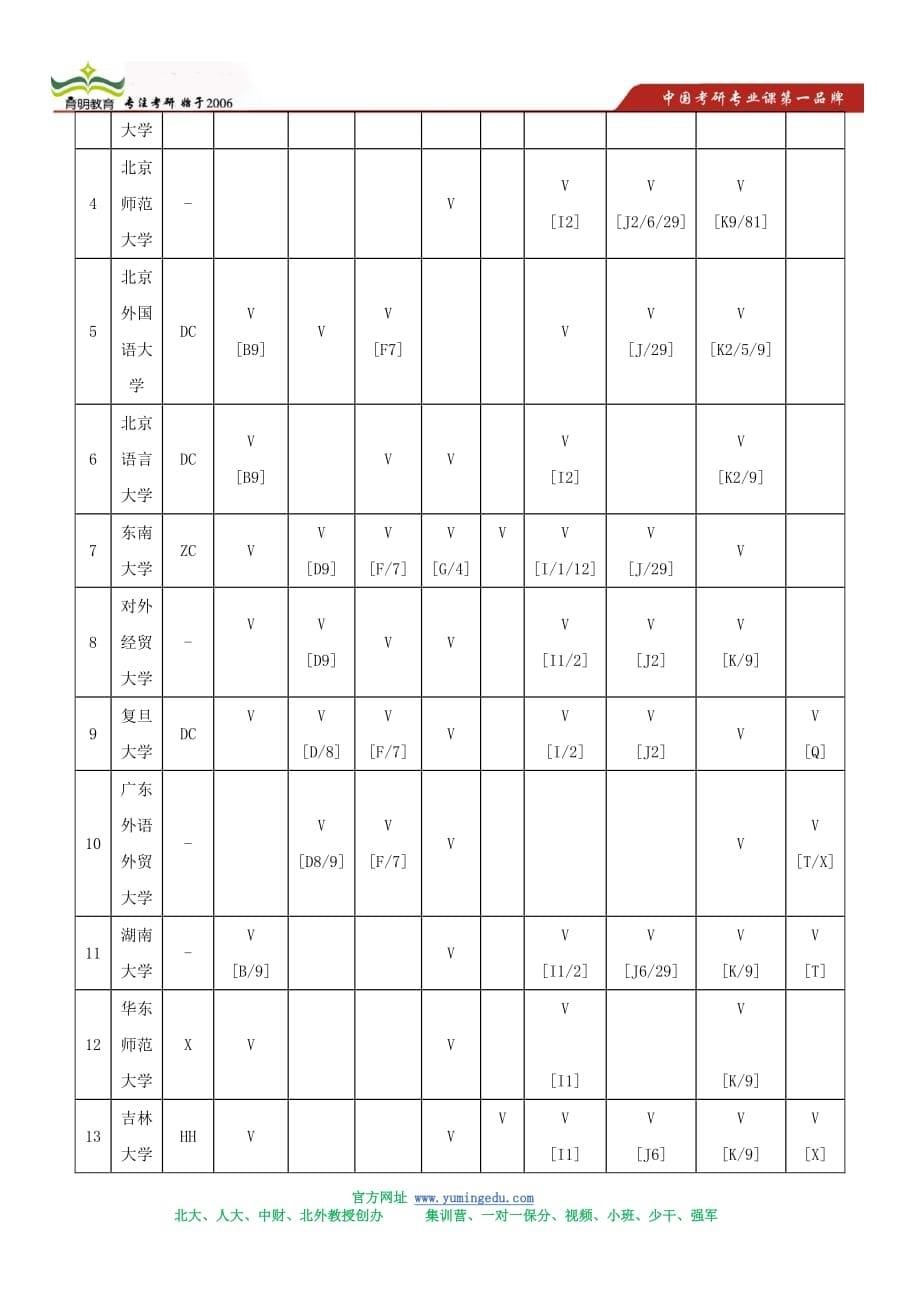 北京外国语大学百科知识考研真题_第5页