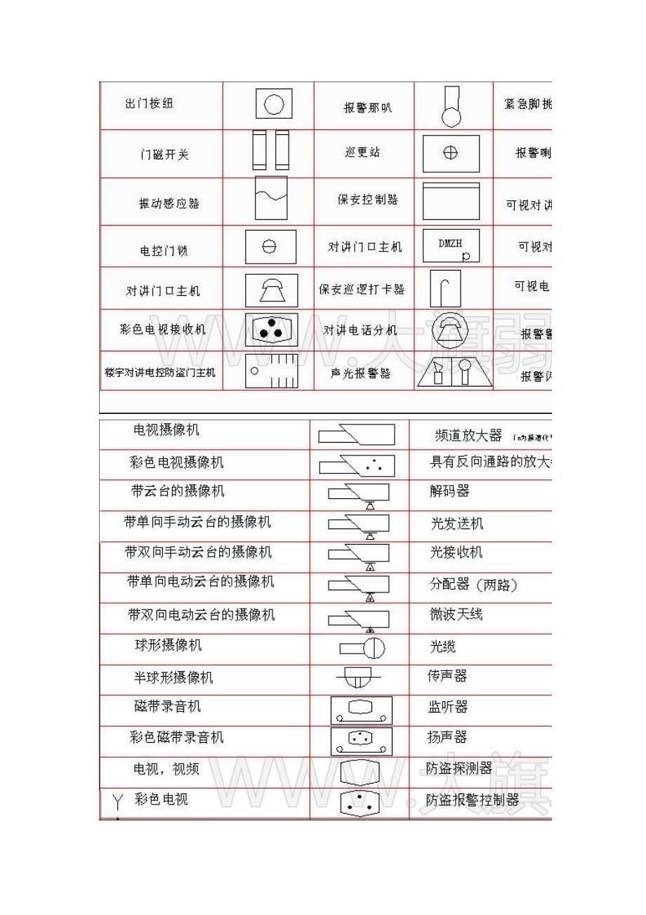 最全弱电符号表示._第5页