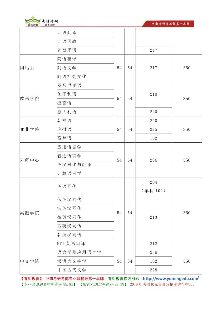 北京外国语大学阿拉伯语专业研究方向2012年硕士研究生考试参考书目_第5页