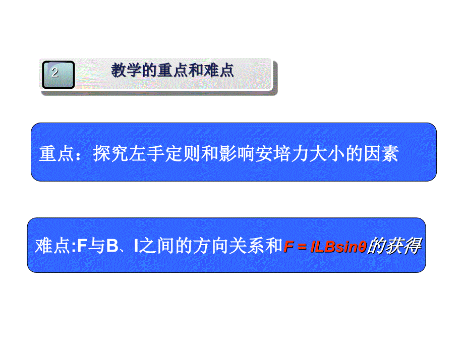 说课.磁场对通电导线的作用 刘为平汇编_第4页