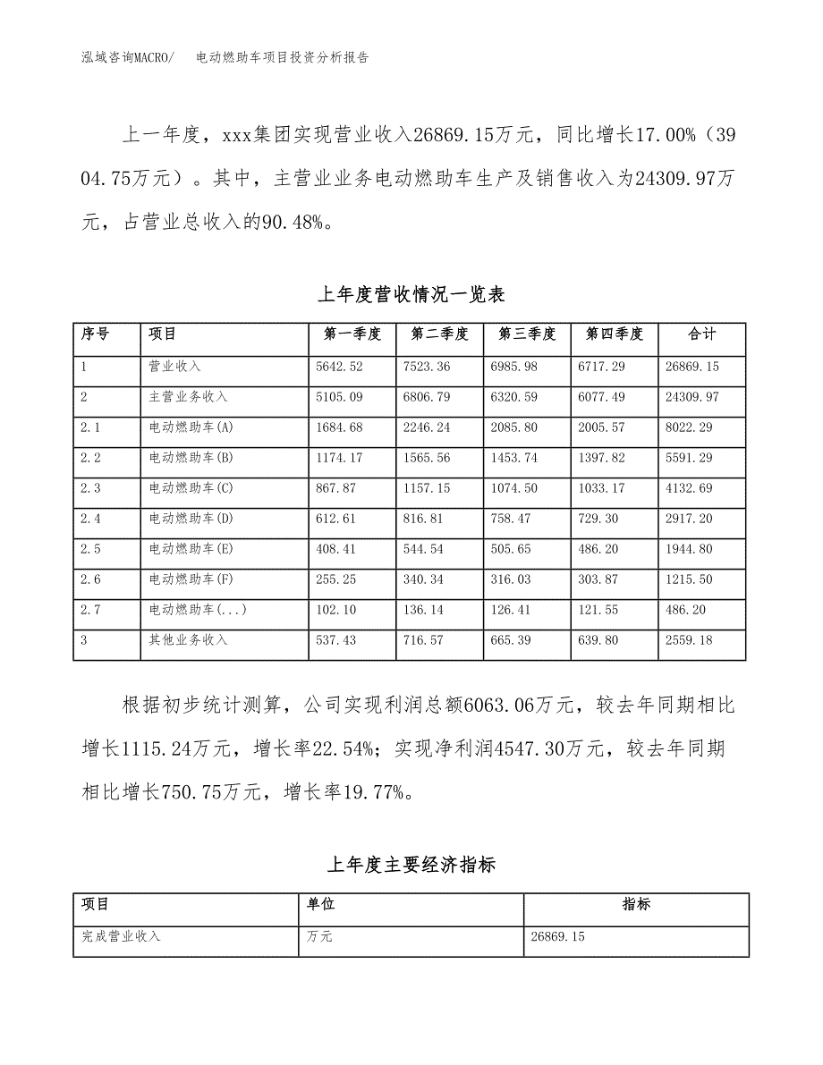 电动燃助车项目投资分析报告（总投资13000万元）（58亩）_第3页