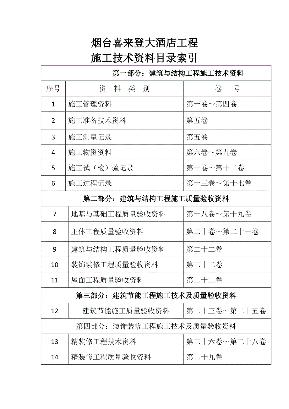 喜来登大酒店工程资料总目录(定稿)2_第1页