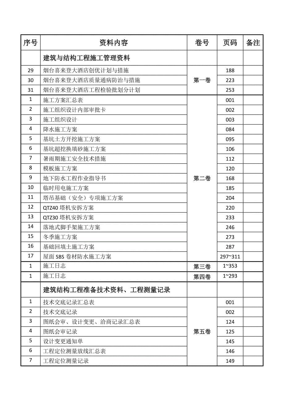 喜来登大酒店工程资料总目录(定稿)2_第5页