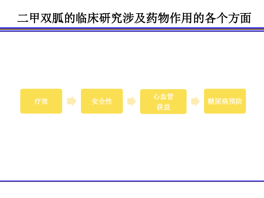 二甲双胍临床研究总结131018._第3页