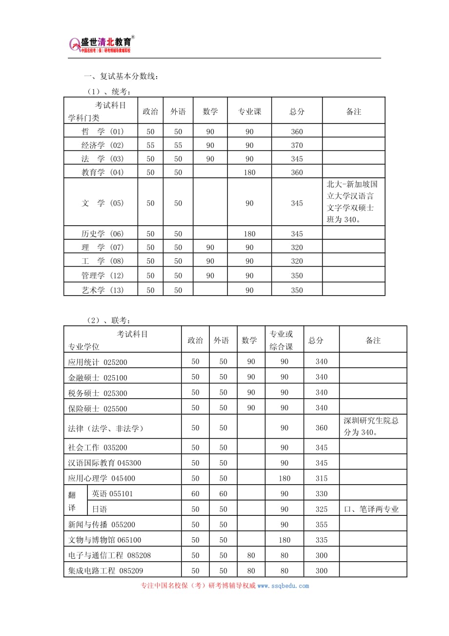 北京大学651民事诉讼法学考研参考书、历年真题、复试分数线_第2页