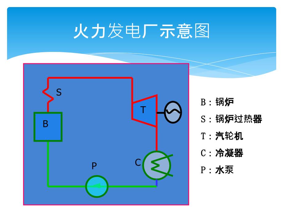 汽轮机系统介绍汇编_第2页