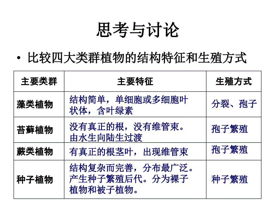 九年级生命科学复习提纲(下)._第1页