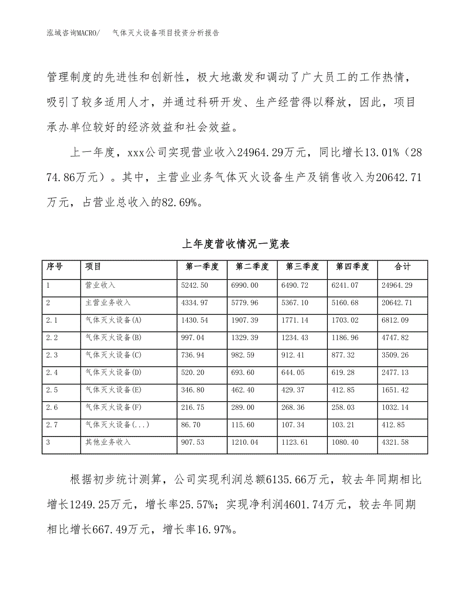 气体灭火设备项目投资分析报告（总投资16000万元）（63亩）_第3页