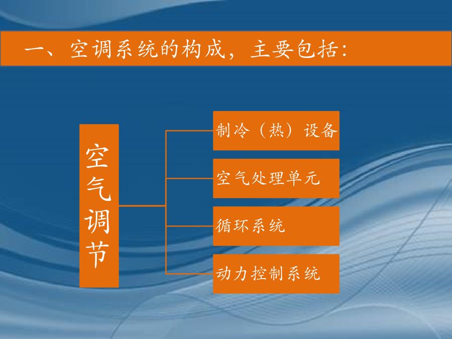 空调系统查验与管理指南._第4页