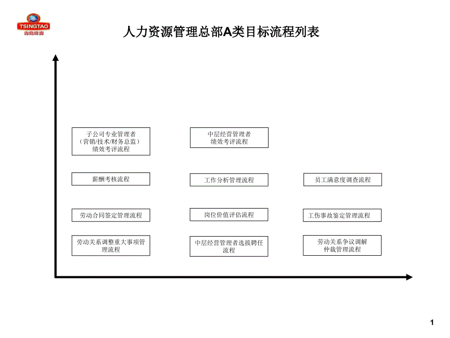 人力资源管理总部流程讲述_第1页