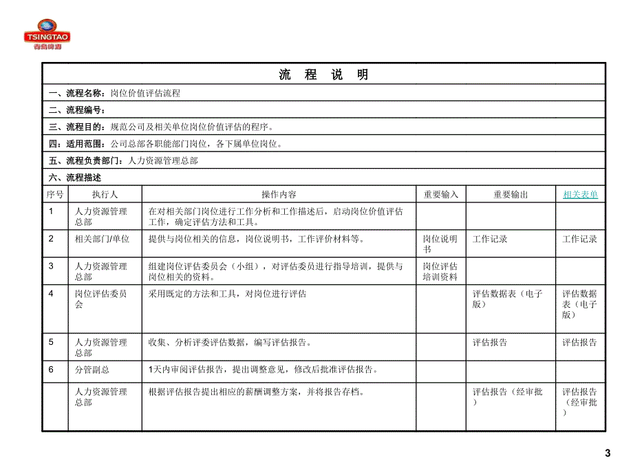 人力资源管理总部流程讲述_第3页