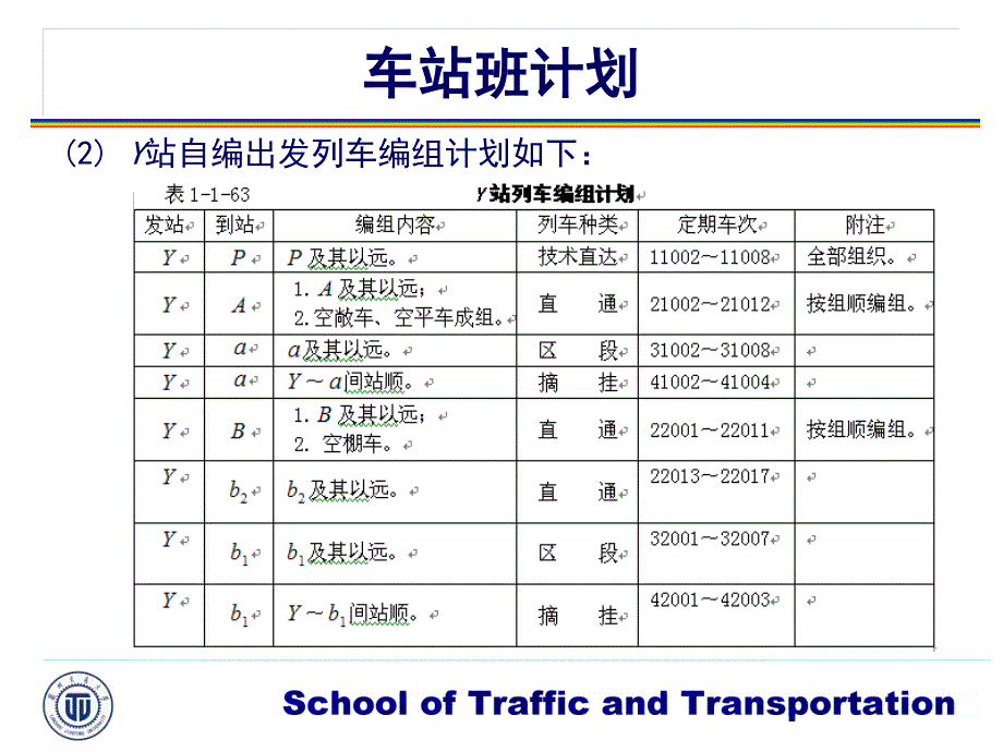 车站班计划解析_第4页