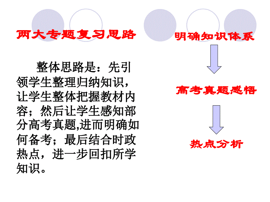 文化生活二轮复习思路讲述_第3页