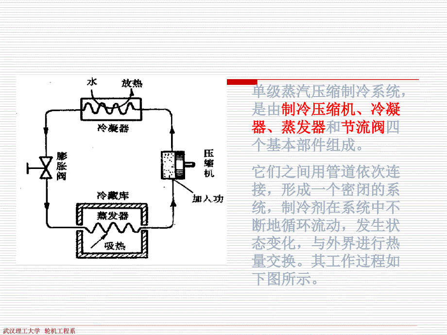 空调制冷原理._第2页