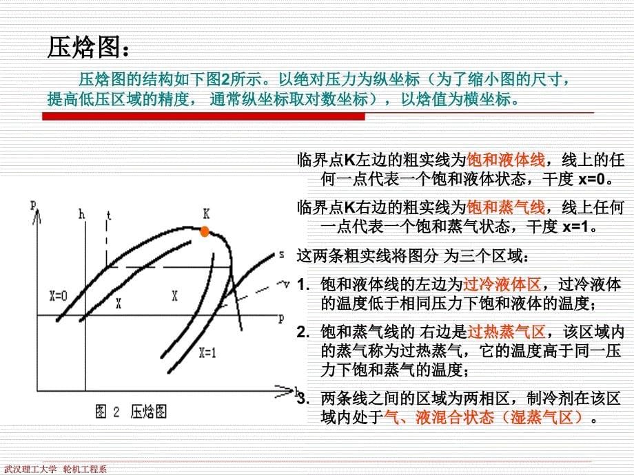 空调制冷原理._第5页