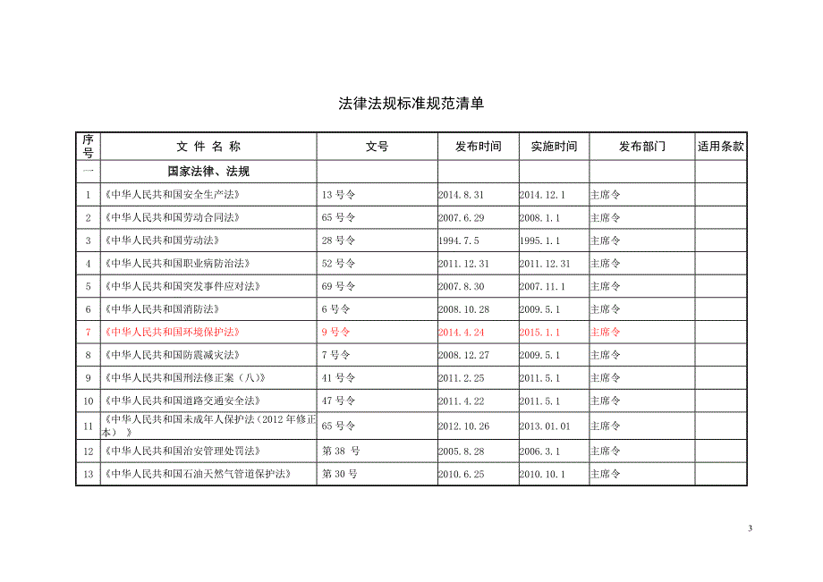 法规标准清单讲解_第3页