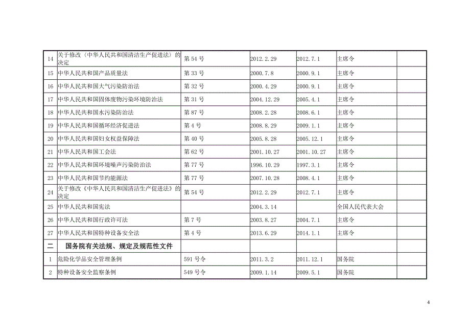 法规标准清单讲解_第4页