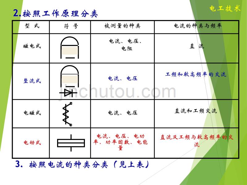 电工技术之电工测量汇编_第4页