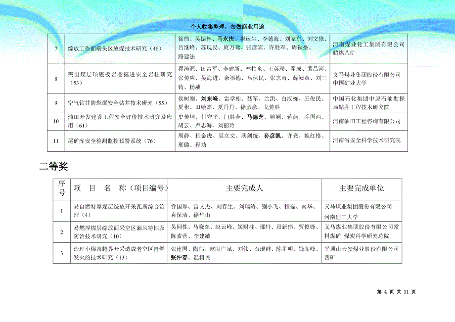 会议纪要第期河南煤业_第4页