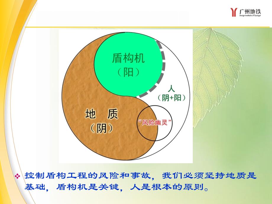 盾构施工掘进风险控制培训讲话要点竺维彬讲解_第4页