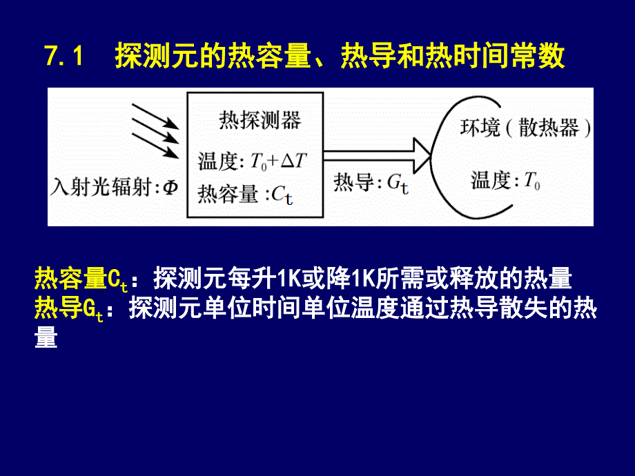 改 7热探测器._第4页