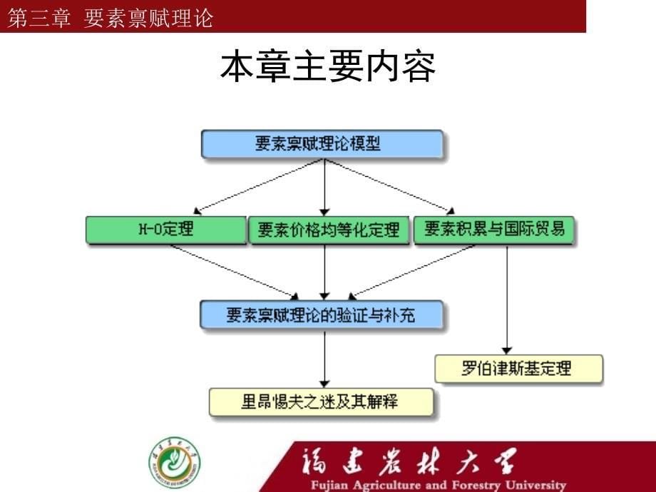 国际经济学(chapter3)综述_第5页