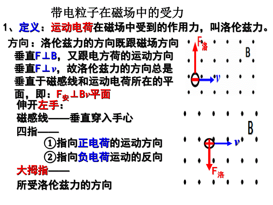 带电离子在磁场中的运动(超全版)._第1页