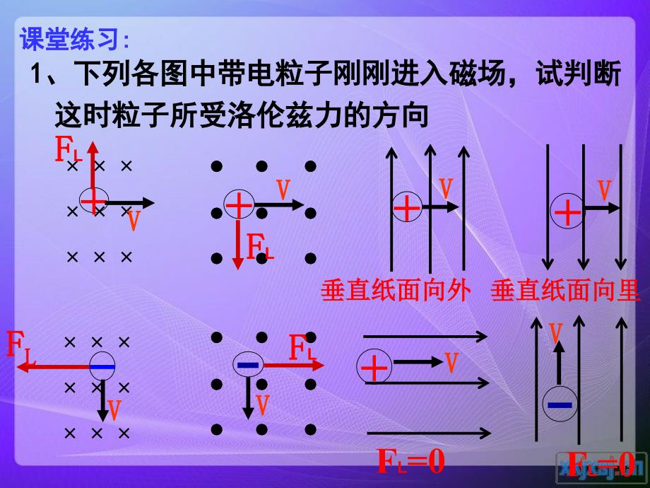 带电离子在磁场中的运动(超全版)._第2页