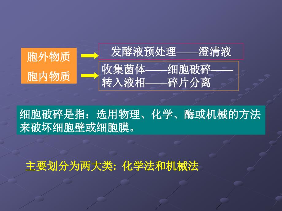 生化分离工程_苏海佳_第三章细胞破碎解析_第4页