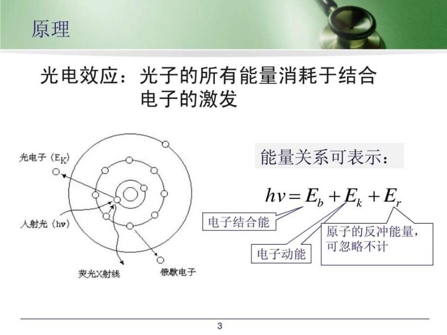 XPS和俄歇电子能谱_能源化工_工程科技_专业资料._第3页