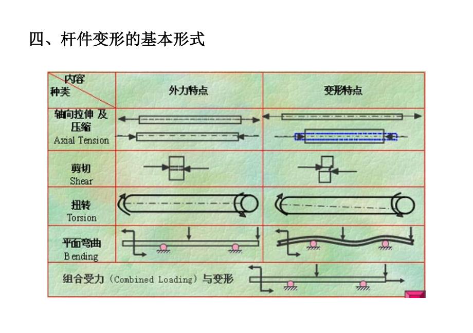 应力状态——材料力学._第4页