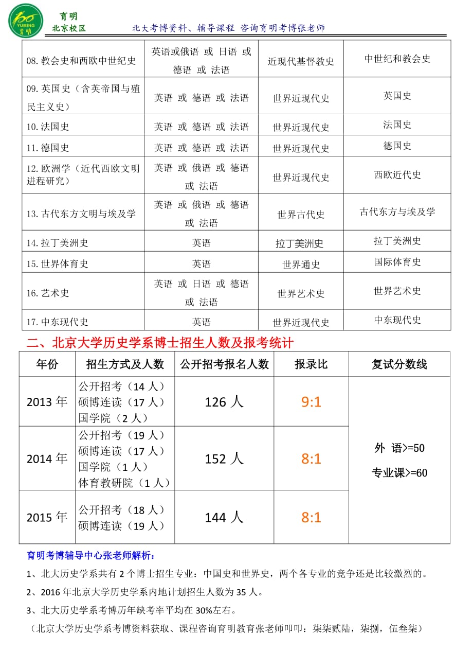 北大世界史专业考博真题考试内容参考书考试重点分数线-育明考博_第2页