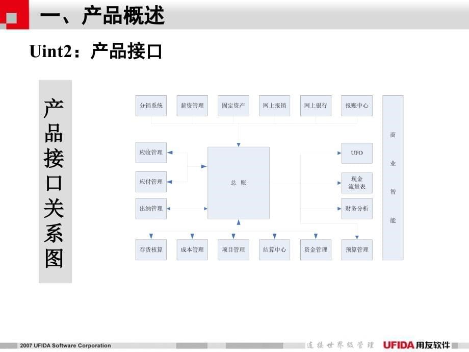 用友U8-总账培训解析_第5页