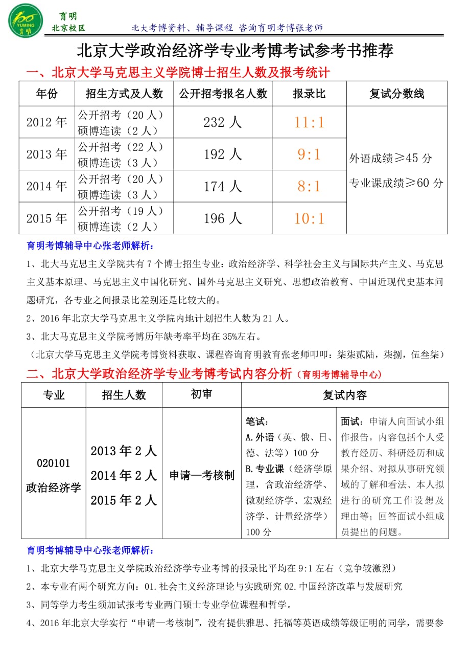 北京大学政治经济学考博真题考试重点考试内容复习资料参考书-育明考博_第1页