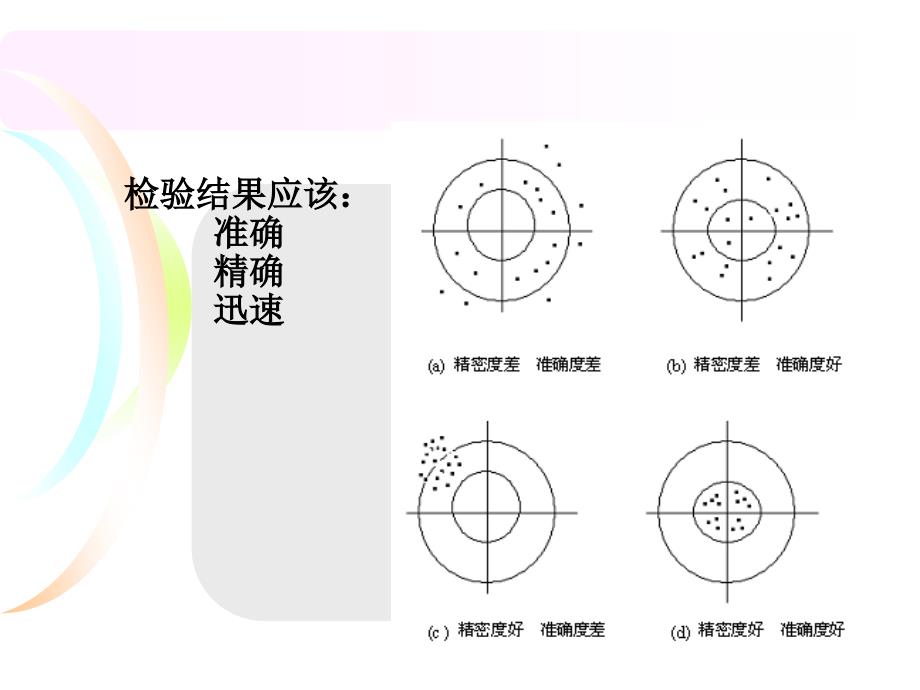 检验方法评价._第4页