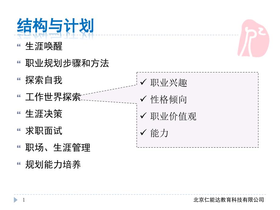 大学生职业生涯规划PPT课件_第1页